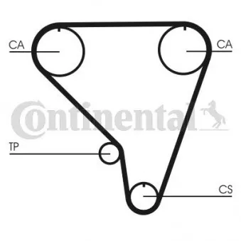 Courroie crantée CONTITECH CT793