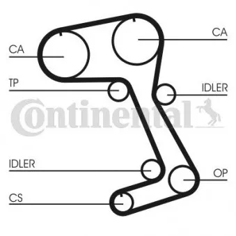 Courroie crantée CONTITECH CT831