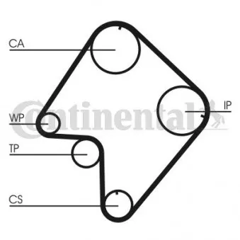 Courroie crantée CONTITECH CT832