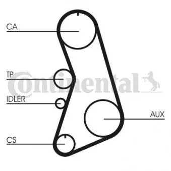 Courroie crantée CONTITECH CT849