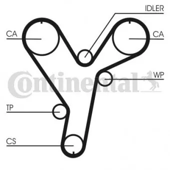 Courroie crantée CONTITECH CT858
