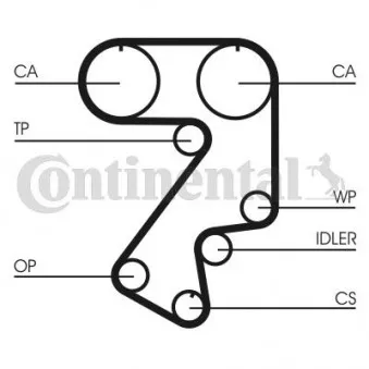 Courroie crantée CONTITECH CT859