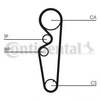 Courroie crantée CONTITECH CT878