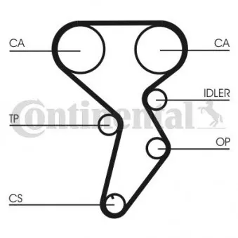 Courroie crantée CONTITECH CT879