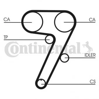 Courroie crantée CONTITECH CT885