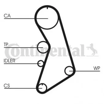 Pompe à eau + kit de courroie de distribution CONTITECH CT909WP5