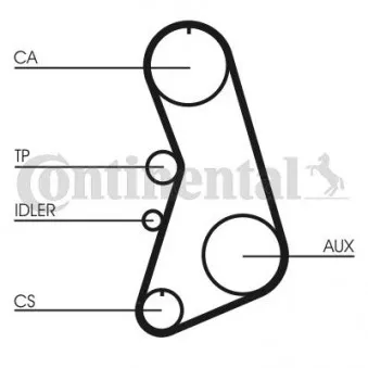 Kit de distribution CONTITECH CT919K1