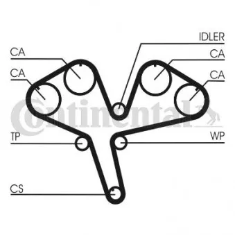 Courroie crantée CONTITECH CT930