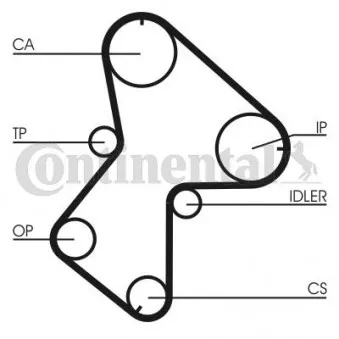 Courroie crantée CONTITECH CT940