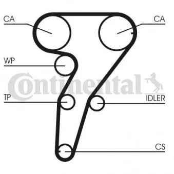 Kit de distribution CONTITECH CT947K1