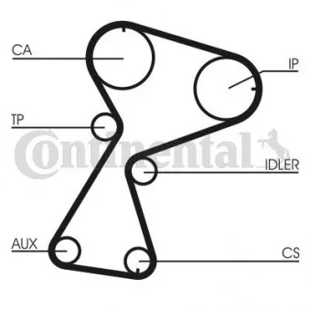 Kit de distribution CONTITECH CT949K2