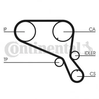 Courroie crantée CONTITECH CT953