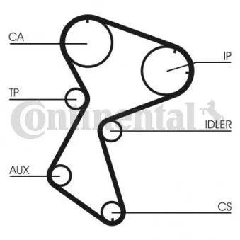 Courroie crantée CONTITECH CT966