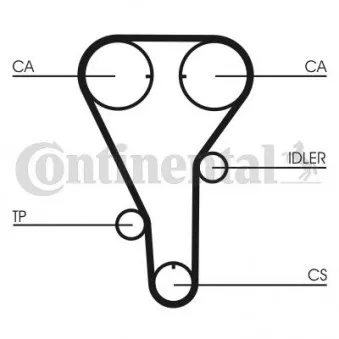 Kit de distribution CONTITECH CT972K1