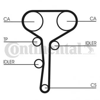 Kit de distribution CONTITECH CT977K1