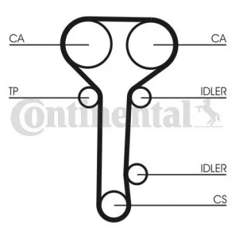 Kit de distribution CONTITECH CT978K2