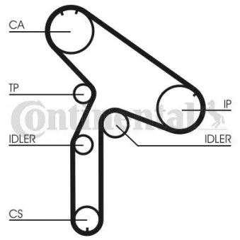 Courroie crantée CONTITECH CT980