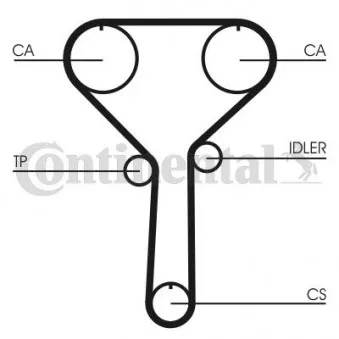 Courroie crantée CONTITECH CT992