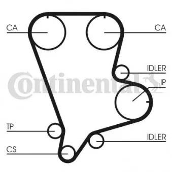 Courroie crantée CONTITECH CT993