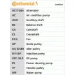 Kit de distribution CONTITECH CT994K1 - Visuel 3