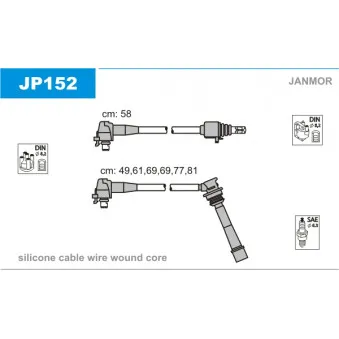 Kit de câbles d'allumage JANMOR