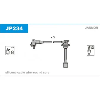 Kit de câbles d'allumage JANMOR