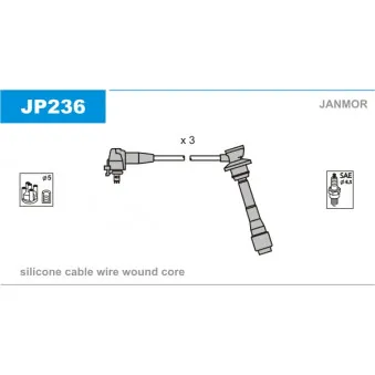 Kit de câbles d'allumage JANMOR