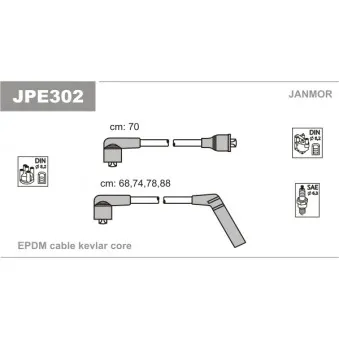 Kit de câbles d'allumage JANMOR JPE302