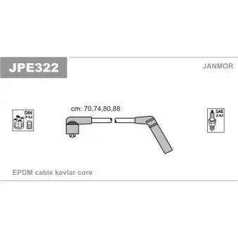 Kit de câbles d'allumage JANMOR JPE322