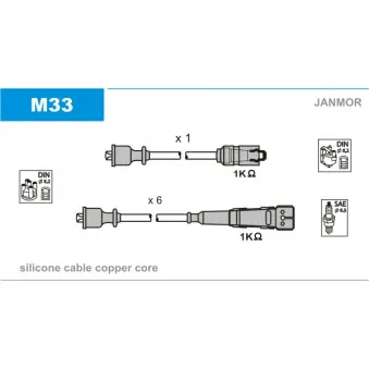 Kit de câbles d'allumage JANMOR M33
