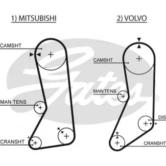 Courroie de distribution GATES T234RB