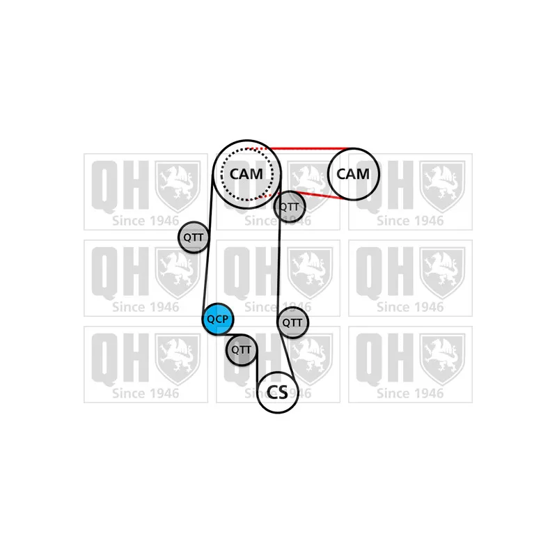 Kit de distribution QUINTON HAZELL QBK582