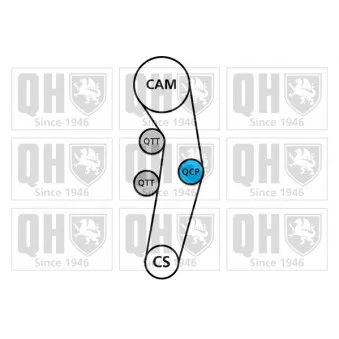 Kit de distribution QUINTON HAZELL QBK583