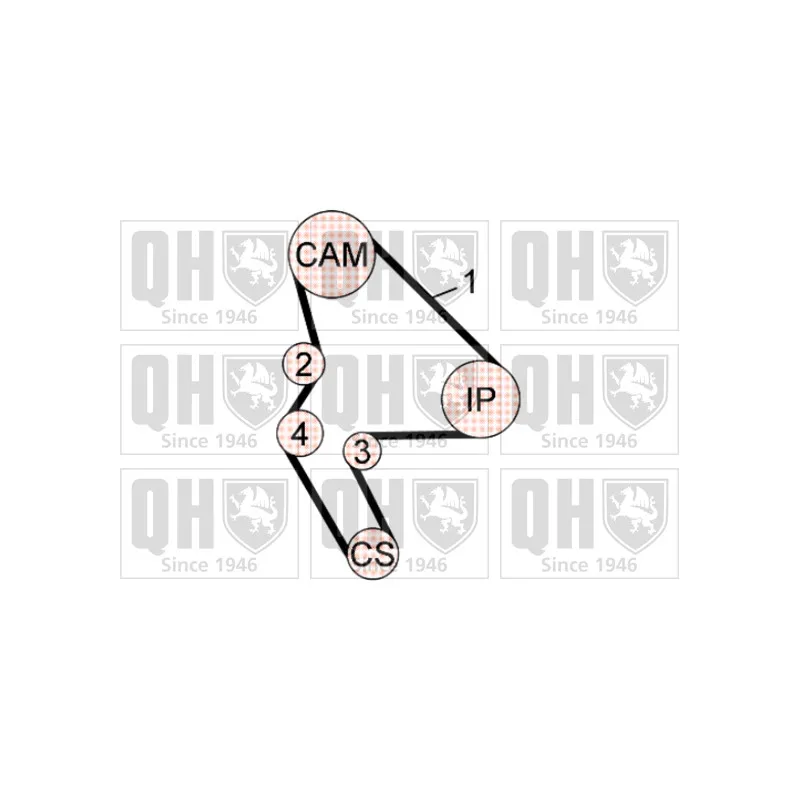 Kit de distribution QUINTON HAZELL QBK585
