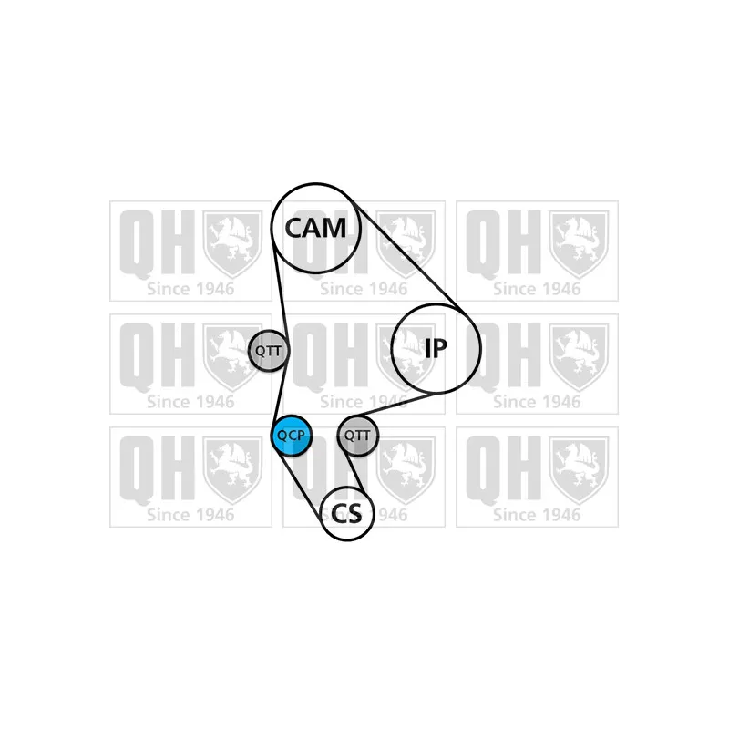 Kit de distribution QUINTON HAZELL QBK586