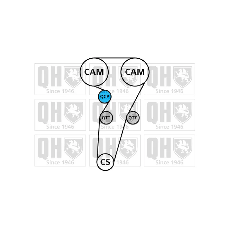 Kit de distribution QUINTON HAZELL QBK609