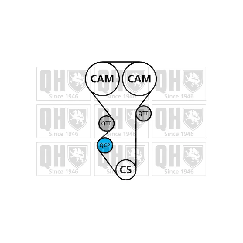 Kit de distribution QUINTON HAZELL QBK620