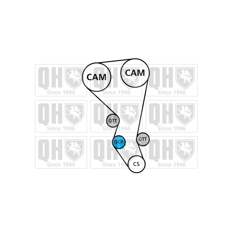 Kit de distribution QUINTON HAZELL QBK694