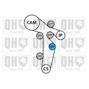 Kit de distribution QUINTON HAZELL QBK766