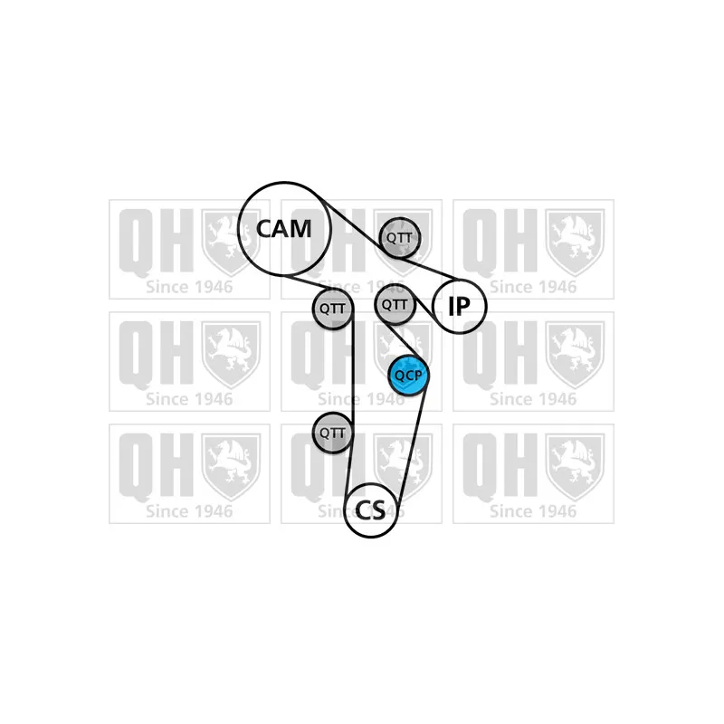 Kit de distribution QUINTON HAZELL QBK766