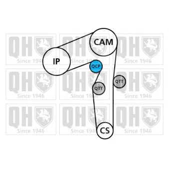 Kit de distribution QUINTON HAZELL QBK792