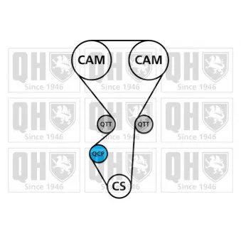 Kit de distribution QUINTON HAZELL QBK858