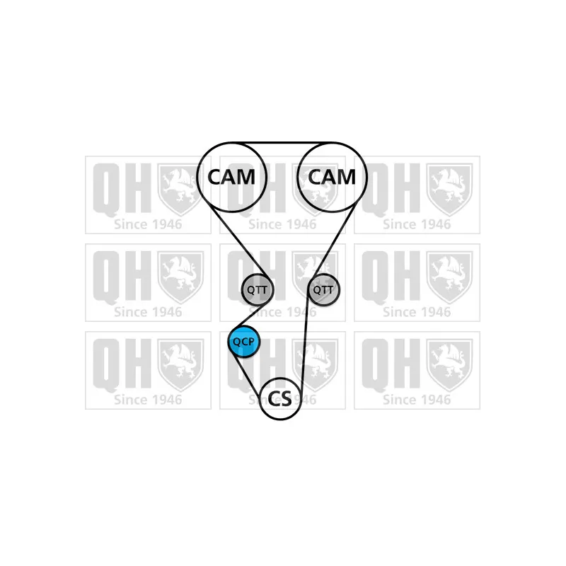 Kit de distribution QUINTON HAZELL QBK858