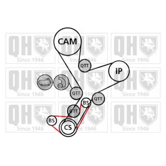 Kit de distribution QUINTON HAZELL QBK886