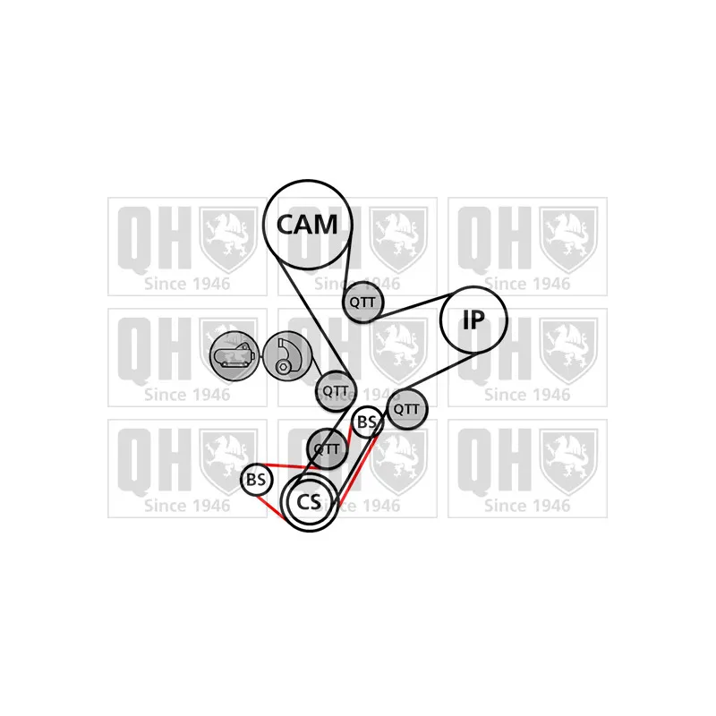 Kit de distribution QUINTON HAZELL QBK886