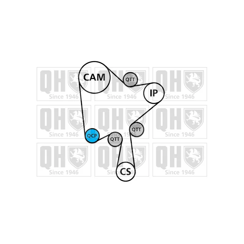 Kit de distribution QUINTON HAZELL QBK902
