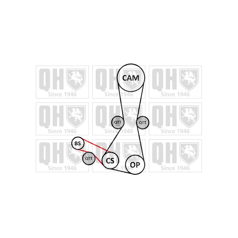 Kit de distribution QUINTON HAZELL QBK909