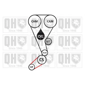 Kit de distribution QUINTON HAZELL