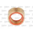 Filtre à air VALEO 585606 - Visuel 3