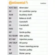 Kit de distribution CONTITECH CT1023K1 - Visuel 3